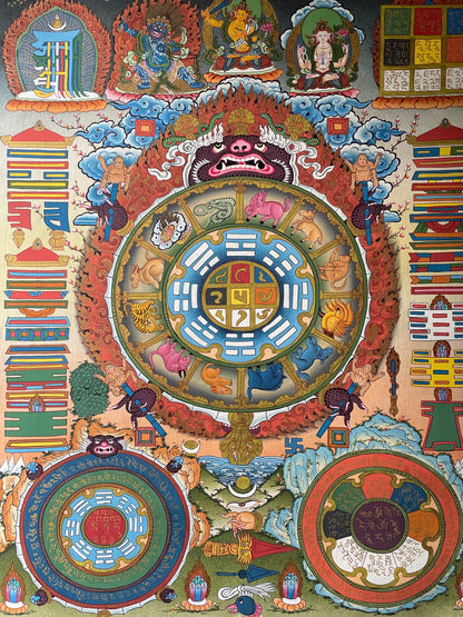 Tibetan Calendar Thangka