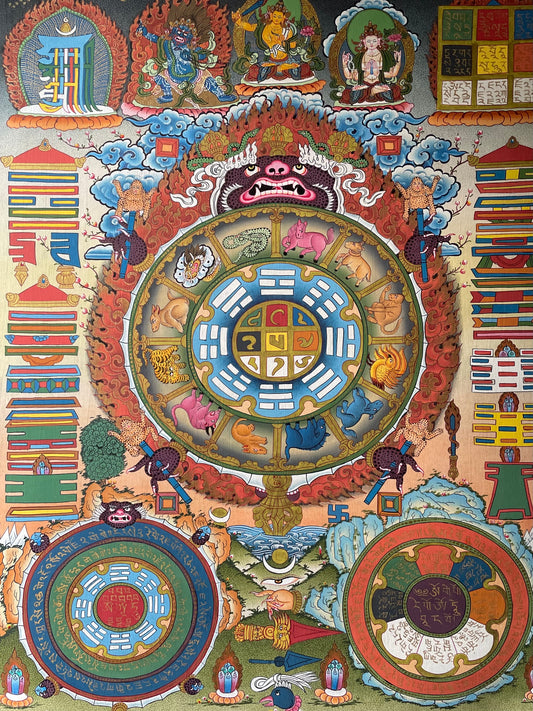 Tibetan Calendar Thangka