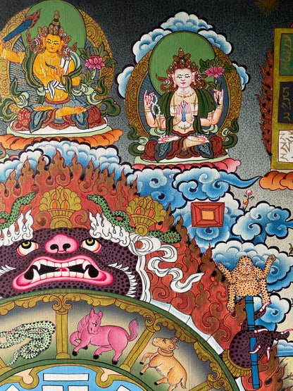 Tibetan Calendar Thangka